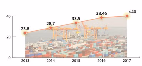 Vietnam - États-Unis: cap sur des relations commerciales et d'investissement durables ảnh 1