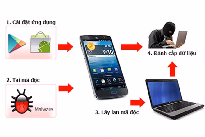 Le Vietnam participe à un exercice international de sécurité de l'information ảnh 1