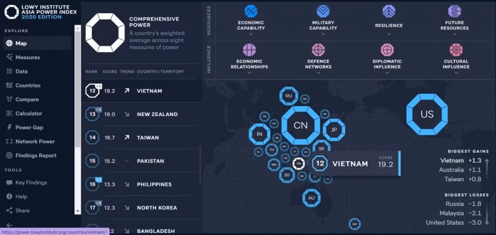 Le Vietnam grimpe d'une place dans le classement Asia Power Index ảnh 1