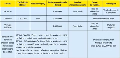Programmes promotionnels pour relancer le tourisme ảnh 1