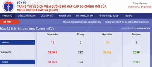 Lancement d'un site Web et d'une application mobile sur le coronavirus au Vietnam ảnh 1