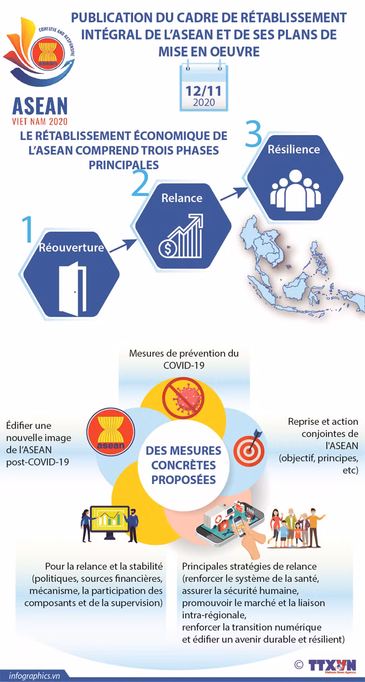 ASEAN 2020: l'empreinte du Vietnam dans la reprise économique post- COVID-19 ảnh 3