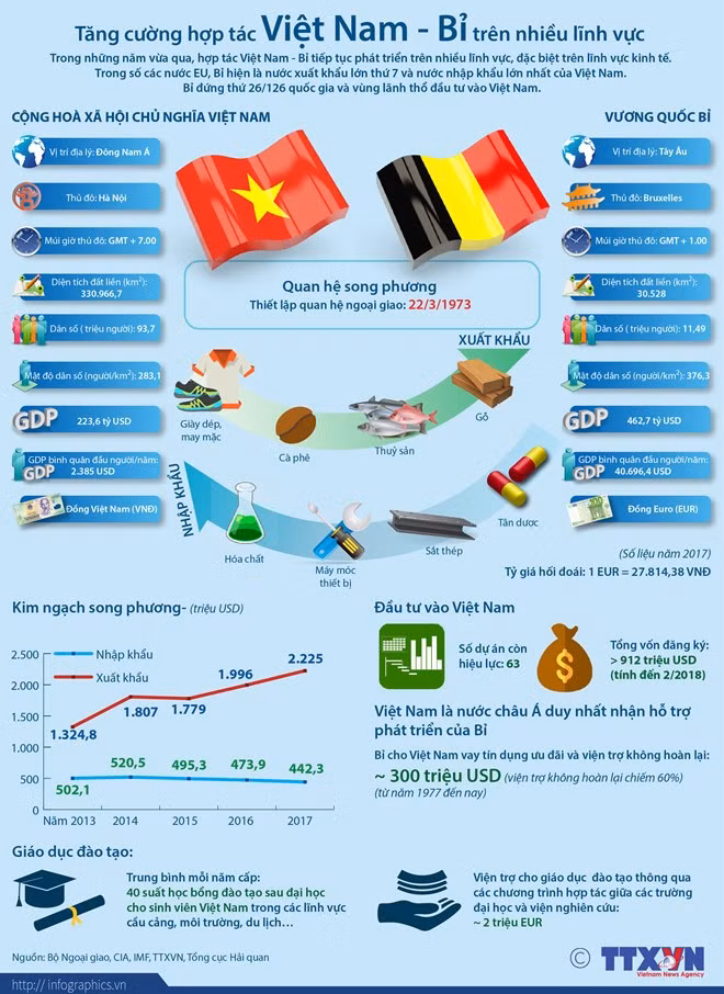 Echange des messages de félicitations entre le Vietnam et la Belgique ảnh 1