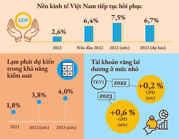 La Banque mondiale prévoit une croissance de 7,5% en 2022 pour le Vietnam ảnh 2