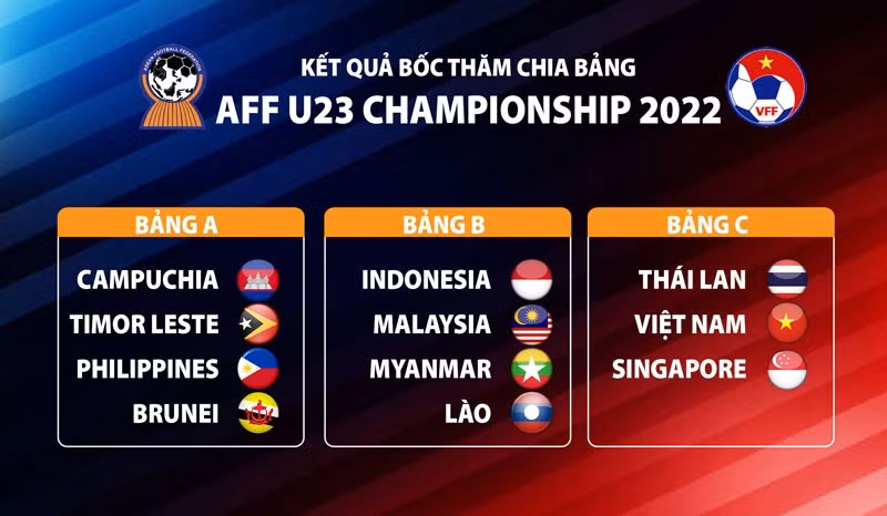 Football U23 d’Asie du Sud-Est : le Vietnam dans le même groupe avec la Thaïlande et Singapour ảnh 1