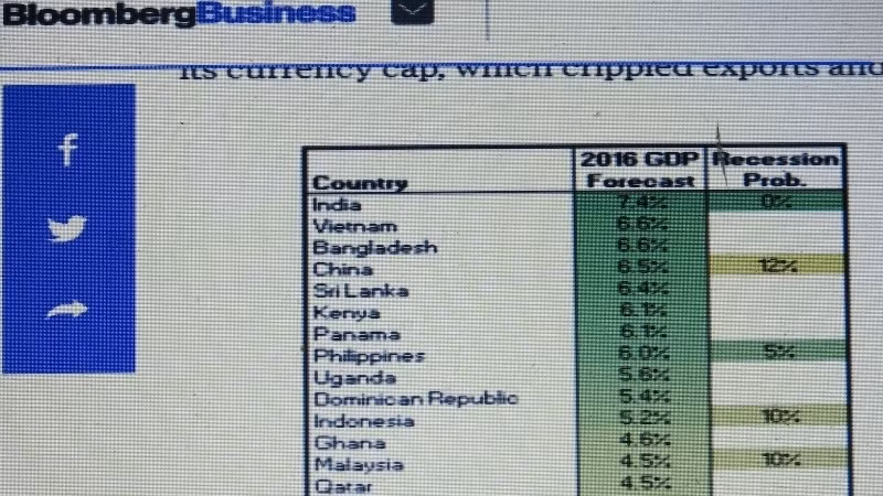 Bloomberg: Le Vietnam, 2e économie à plus forte croissance au monde en 2016 ảnh 1