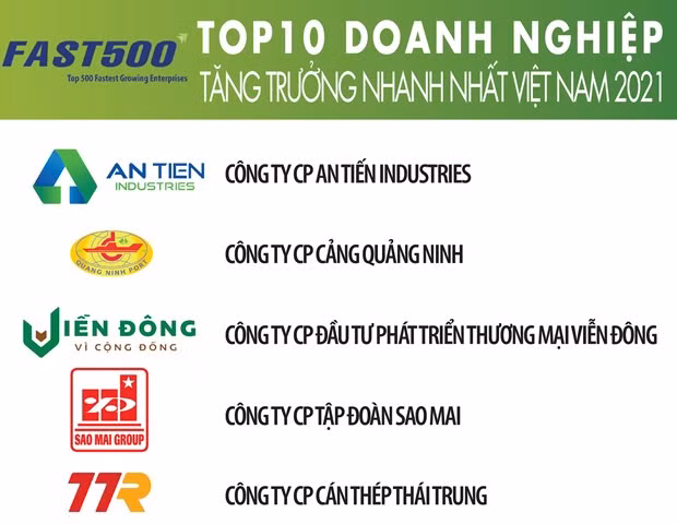 Publication de la liste des 500 des entreprises les plus performantes du Vietnam en 2021 ảnh 1