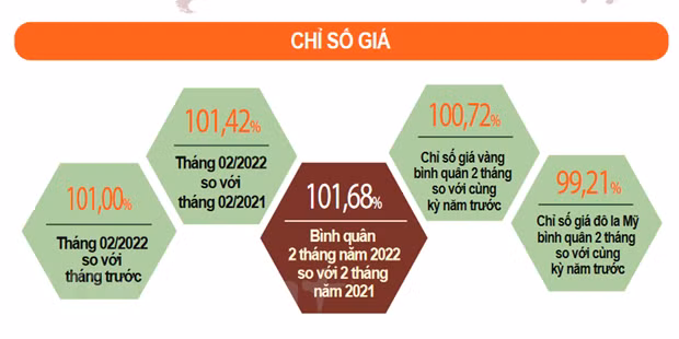 L’IPC en hausse de 1,68% en deux mois ảnh 2