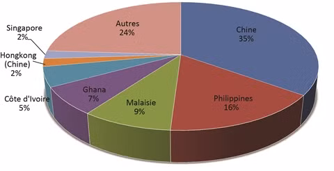 Des entraves pour les exportations de riz ảnh 2