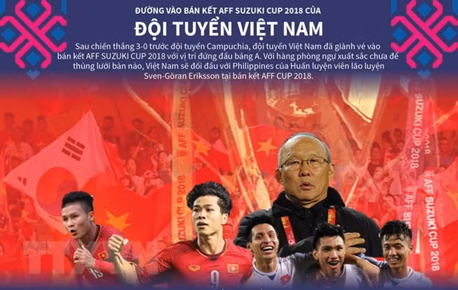 Football : le Vietnam dans le top 100 mondial du classement FIFA ảnh 1