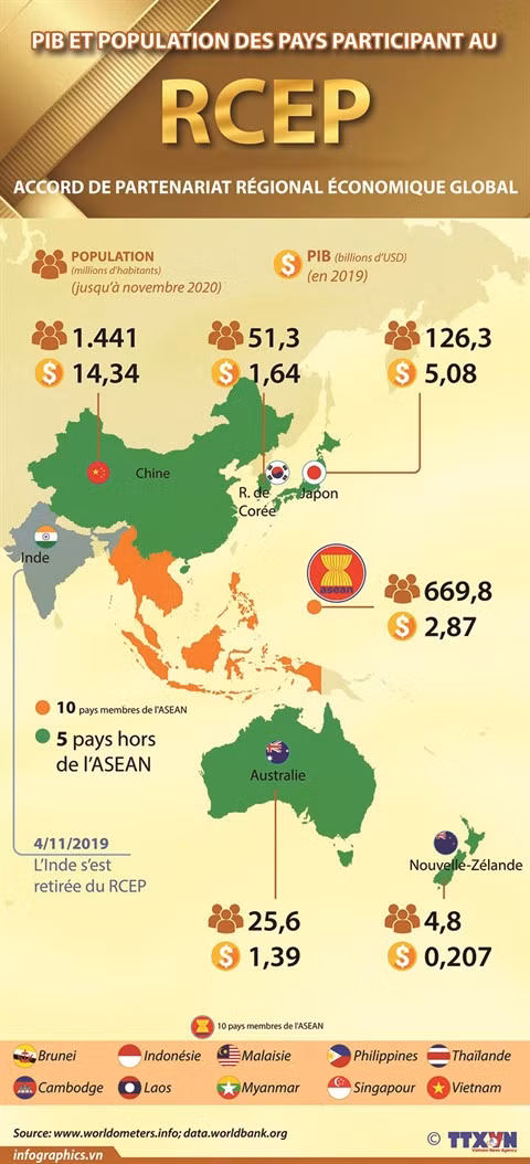 Le RCEP, la plus grande alliance commerciale du monde ảnh 2