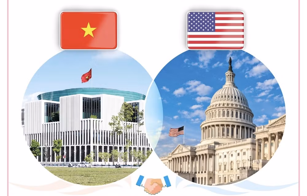 Félicitations pour le 10e anniversaire du partenariat intégral Vietnam - États-Unis ảnh 1