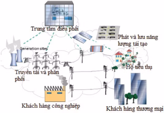 L'Allemagne aide le Vietnam dans le développement d'un réseau électrique intelligent ảnh 1