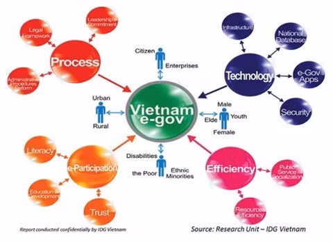  Gouvernance électronique: de nouveaux services publics mis en ligne ảnh 1