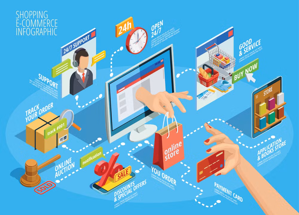 Commerce électronique: lancement du programme GoOnline en faveur des entreprises ảnh 1