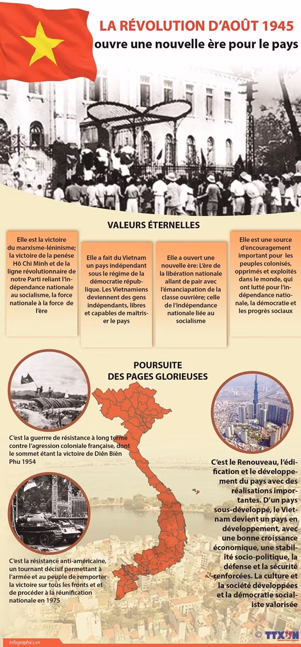 Fête nationale : après 76 ans, la Déclaration d'indépendance est toujours d'une grande actualité ảnh 1