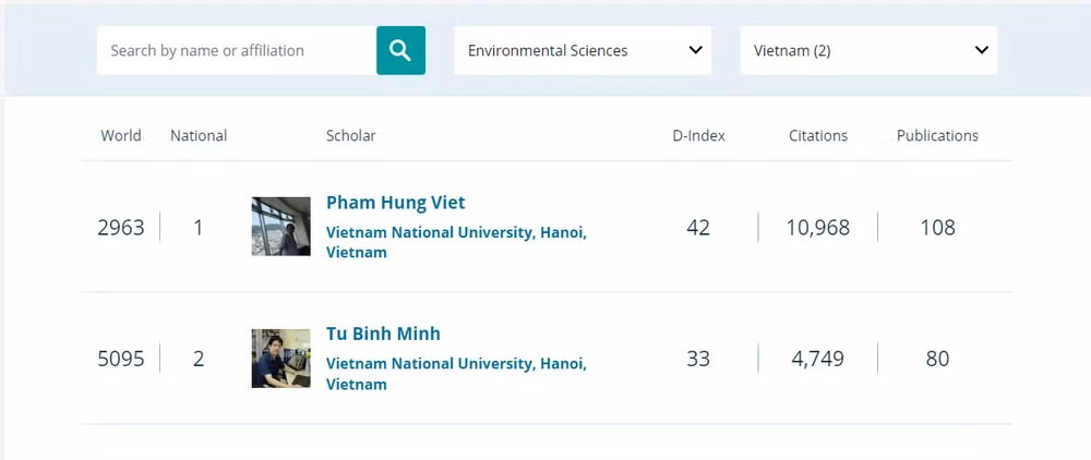 Quatre scientifiques de l’Université nationale de Hanoï figurent sur un classement de reseach.com ảnh 3