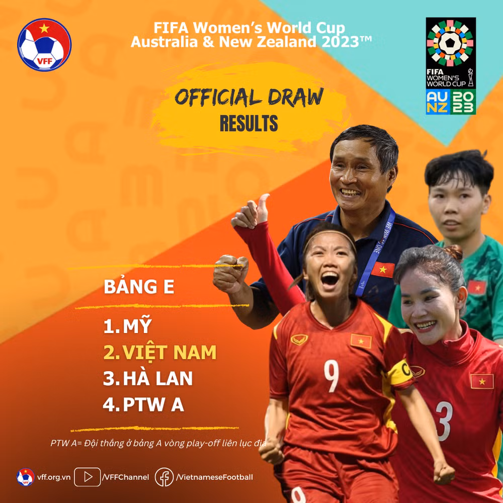 Coupe du monde féminine 2023 : le Vietnam et les États-Unis dans le grand bain ảnh 1