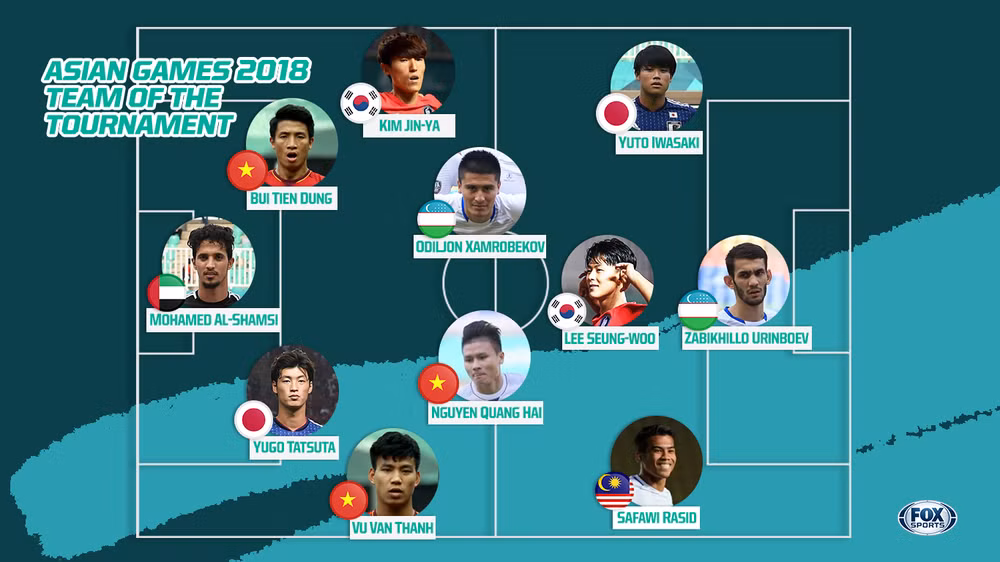 ASIAD 2018: trois Vietnamiens dans "l'équipe du tournoi" de Fox Sport Asia ảnh 1