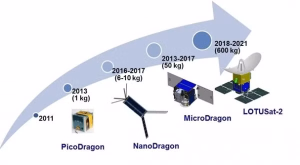 Vietnam : Lancer le satellite Micro Dragon fin de 2018 ảnh 1