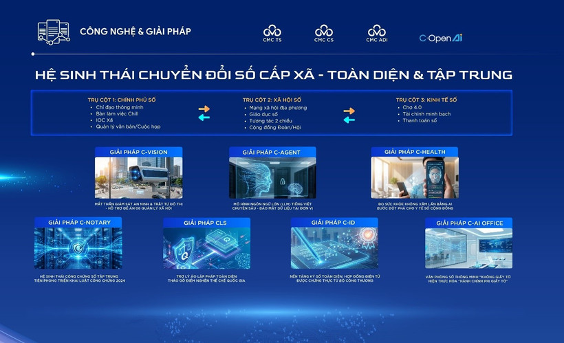 Le groupe technologique CMC dévoile un écosystème de transformation numérique complet destiné à l'échelon administratif de base (quartiers et communes).