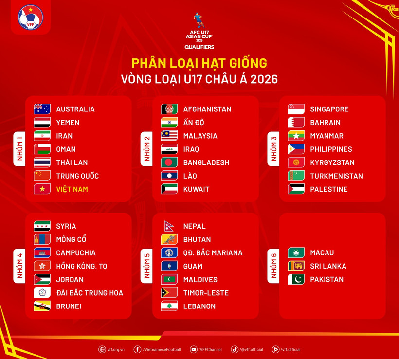 Le Vietnam fera partie des sept pays hôtes des éliminatoires de la Coupe d’Asie U17 de l’AFC 2026