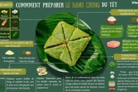Comment préparer le banh chung du Têt