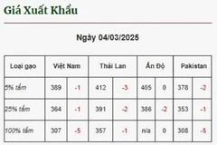 Prix ​​du riz au Vietnam comparé à celui des pays exportateurs de riz. Photo : Vietnam+