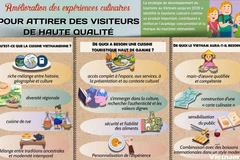 Amélioration des expériences culinaires pour attirer des visiteurs de haute qualité