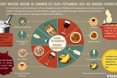 Un expert Michelin suggère de combiner les plats vietnamiens avec des boissons occidentales