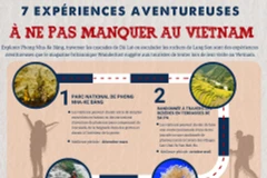 Sept expériences aventures à ne pas manquer au Vietnam