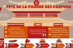Fête de la pagode des Parfums