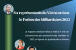 Le Vietnam compte 6 représentants dans le Forbes des Milliardaires