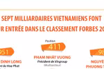 Sept milliardaires vietnamiens font leur entrée dans le classement Forbes 2022