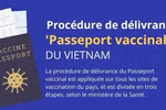 Procédure de délivrance du "Passeport vaccinal" du Vietnam