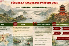 Fête de la pagode des Parfums 2026 