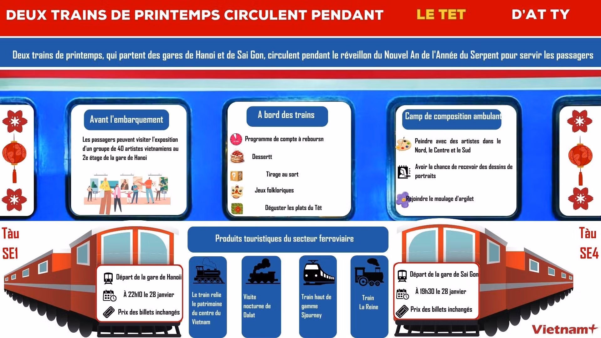 Deux trains de printemps circulent pendant le Têt du Serpent
