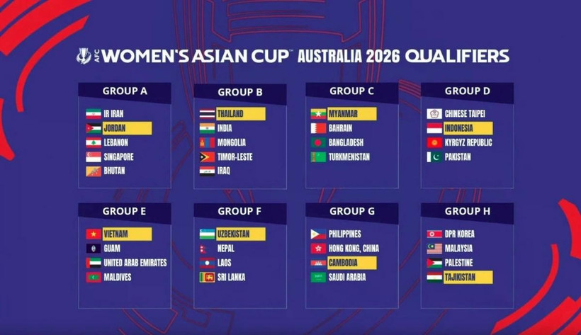 Coupe d’Asie féminine de l’AFC 2026 : Les Vietnamiennes ont la main heureuse