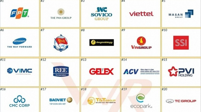 Vietnam Report dévoile la liste des 30 premiers groupes d’investissement stratégiques du pays. Photo : VNA