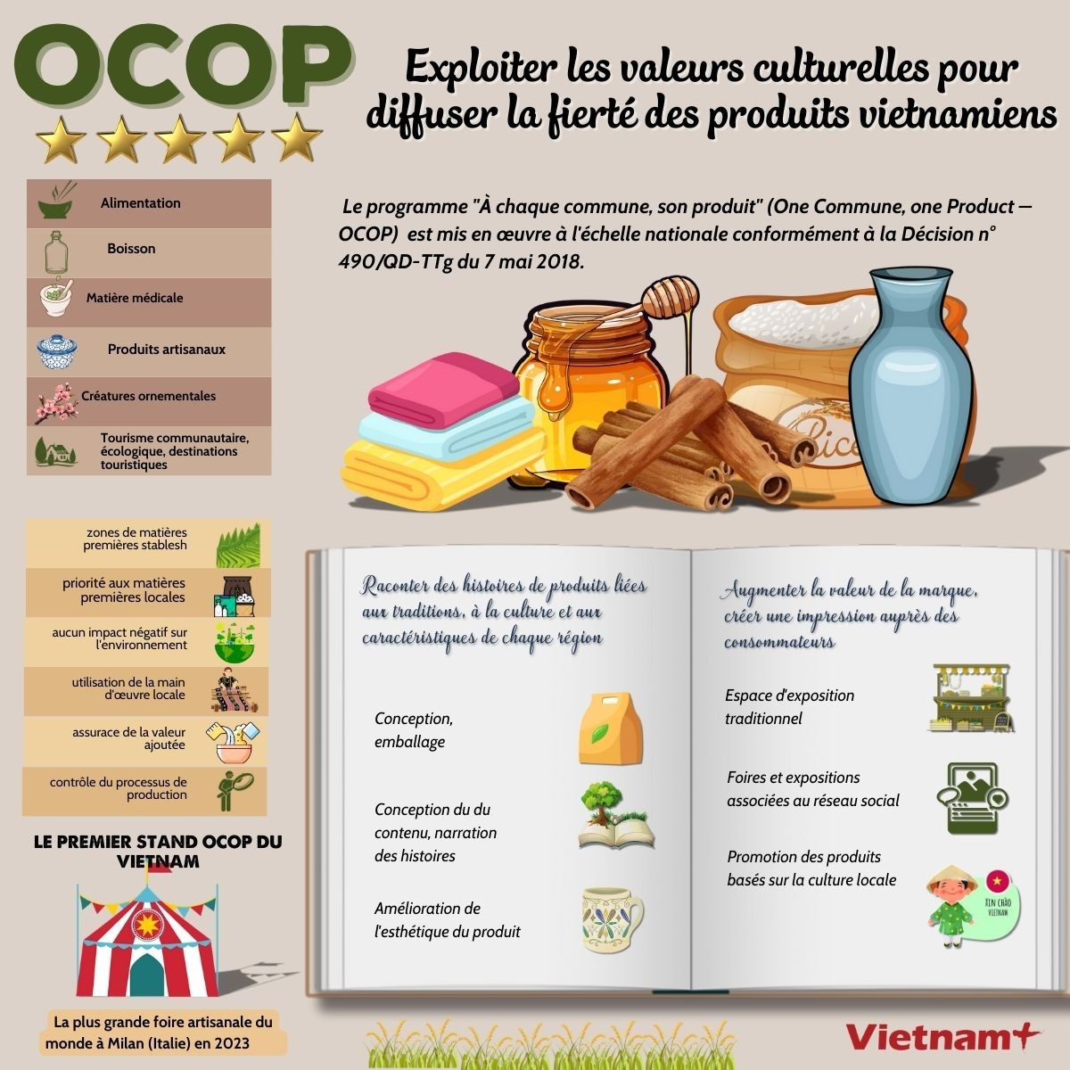 ocop.jpg