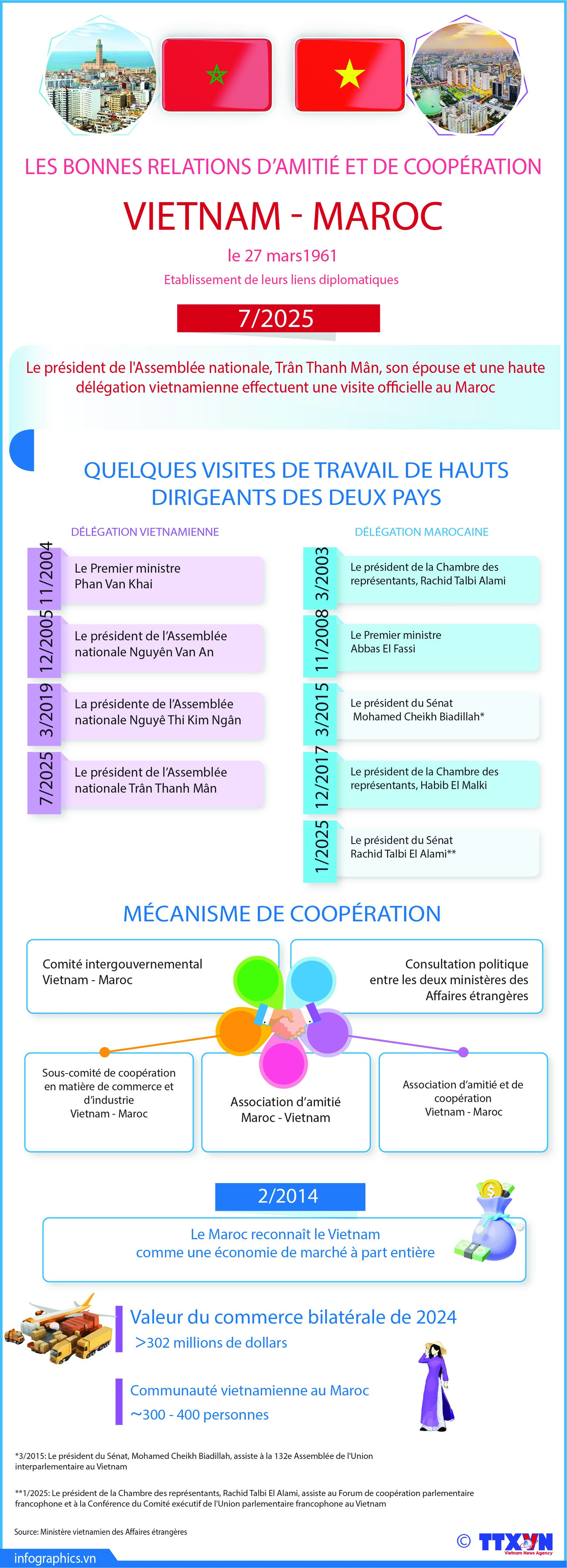 2025-07-23-vn-maroc-v03-h84-h84.jpg