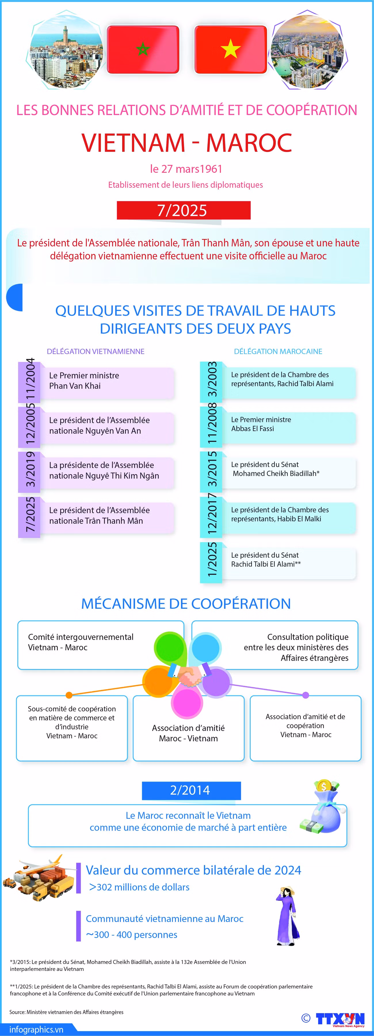 2025-07-23-vn-maroc-v03-h84-h84.jpg