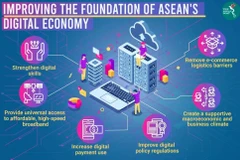 L’ASEAN s’est fixé pour objectif de construire sa Communauté économique numérique d’ici 2045. (Photo : Banque mondiale).