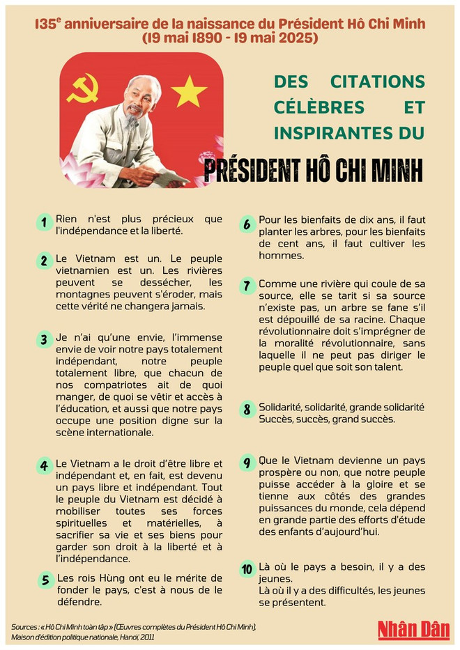 Des citations célèbres et inspirantes du président Hô Chi Minh ảnh 1 president-ho-chi-minh-citations.png