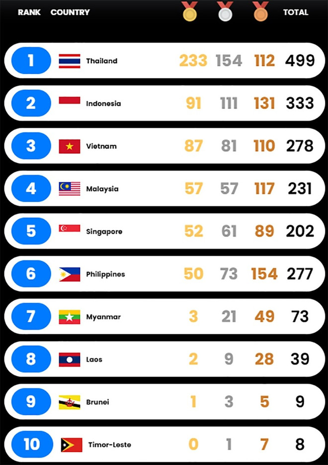 classement-sea-games-33.jpg