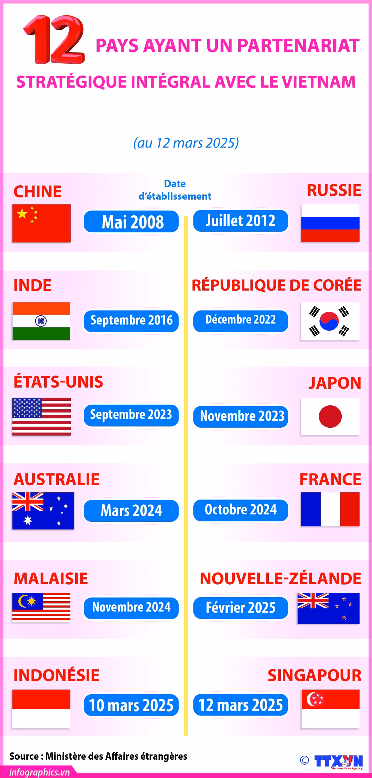 2025-03-12-vn-dt-chienluoc-toandien-v02-12c-h84-12c-h84.jpg