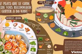 Deux plats que le guide Michelin vous recommande de goûter à Da Nang