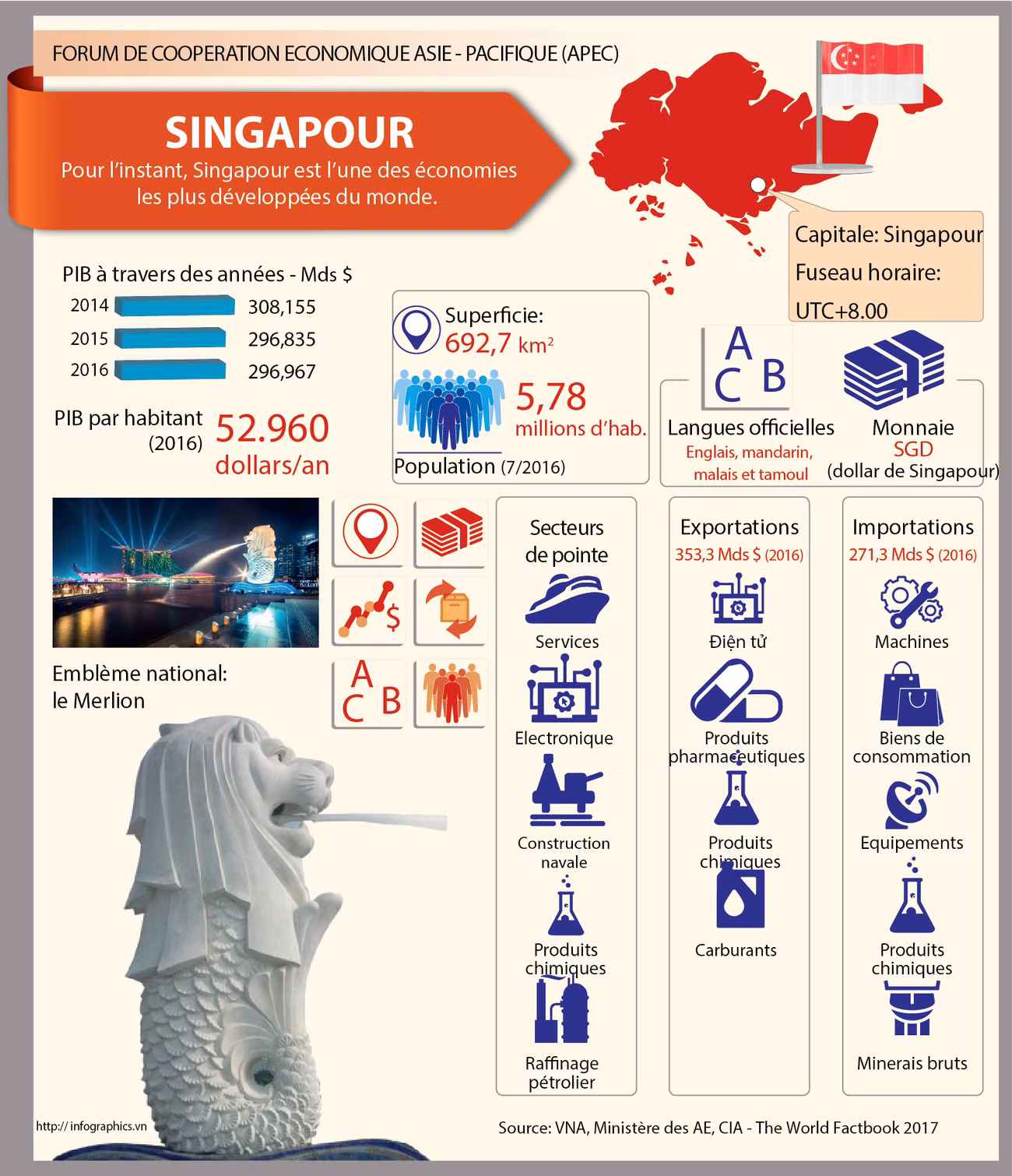 [Infographie] Membres du Forum de coopération économique Asie - Pacifique: Singapour ảnh 1
