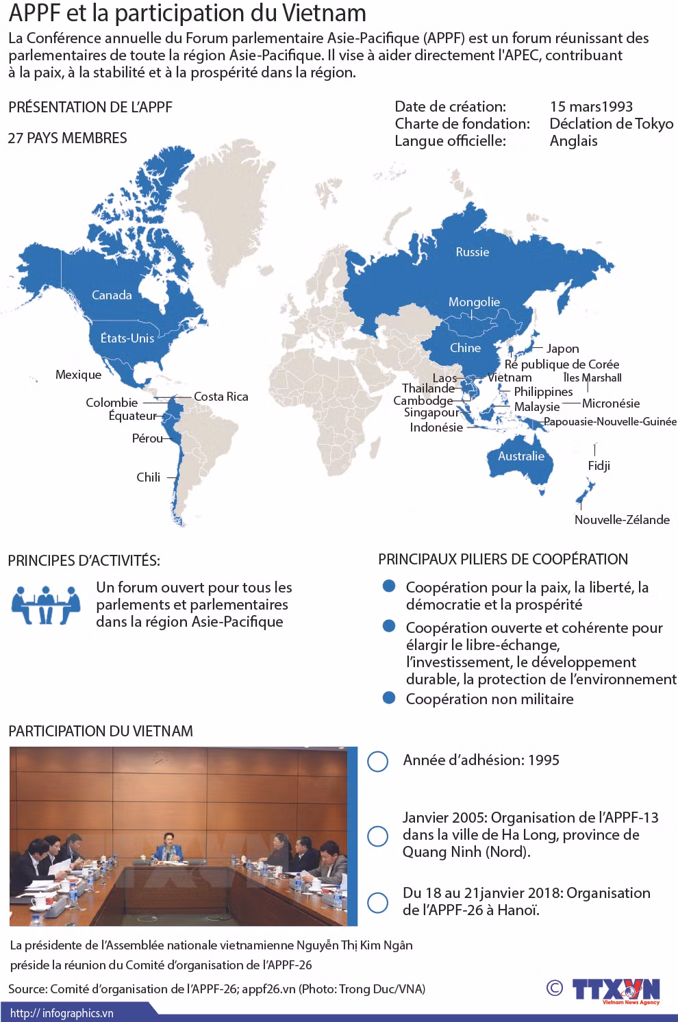 L'APPF et la participation du Vietnam ảnh 1