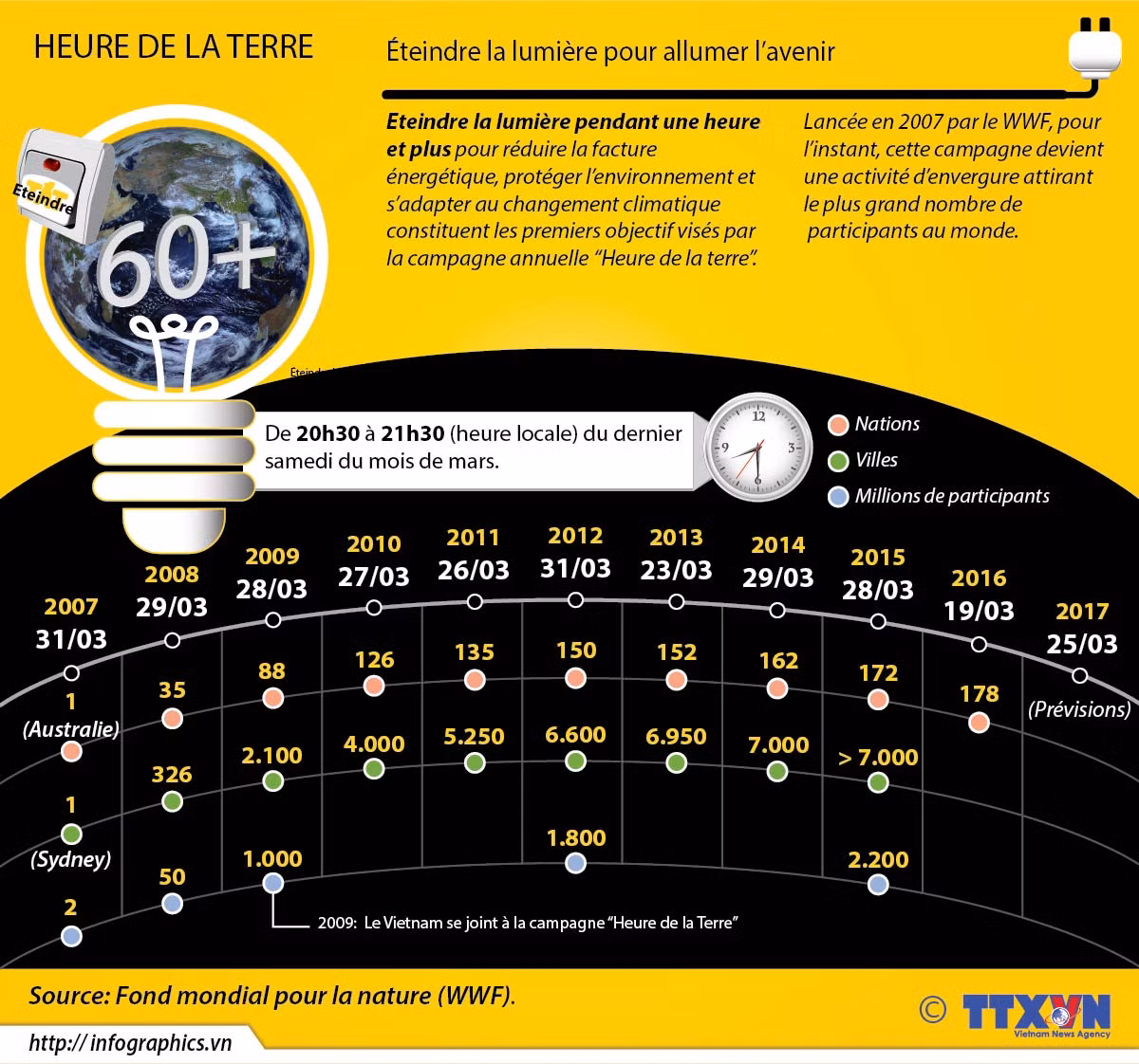Éteindre la lumière pour allumer l’avenir ảnh 1